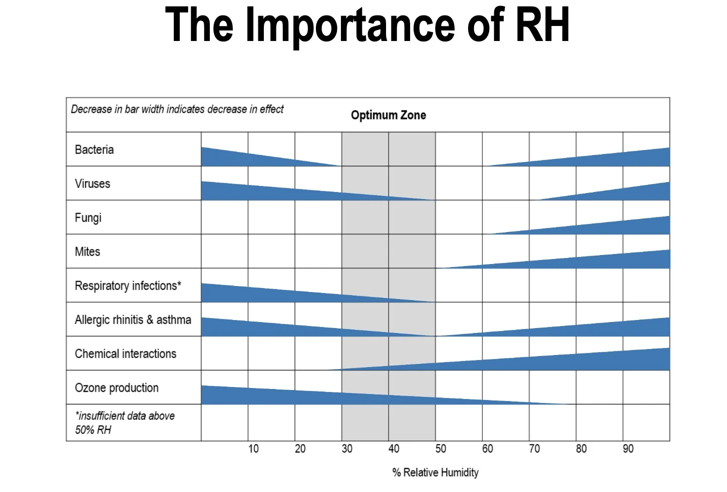 Maintenance Tips Relative Humidity Chart